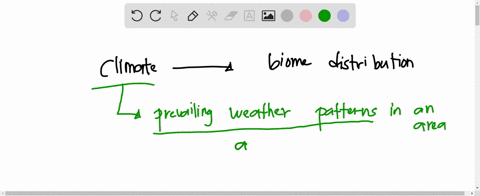 which-of-the-following-statements-best-describes-the-effect-of-climate-on-biome-distribution-average-annual-temperature-and-precipitation-are-sufficient-to-predict-which-biome-will-be-found-72976