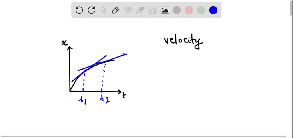 Solved: . The Car Is Moving At Velocity As A Function Of Time As Shown 