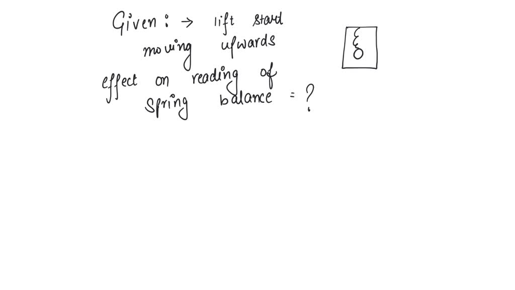 SOLVED The spring balance inside a lift suspends an object. As the
