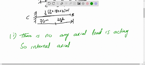 c-is-located-3-m-from-the-right-end-determine-the-load-density-at-point-cdetermine-the-internal-forces-and-bending-moment-at-cnvmc-determine-the-resultant-internal-loadings-acting-0n-the-cro-67428