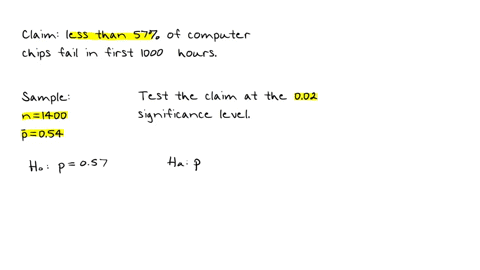 a-sample-of-1400-computer-chips-revealed-that-54-of-the-chips-fail-in-the-first-1000-hours-of-their-use-the-companys-promotional-literature-claimed-that-less-than-57-fail-in-the-first-1000-h-41672