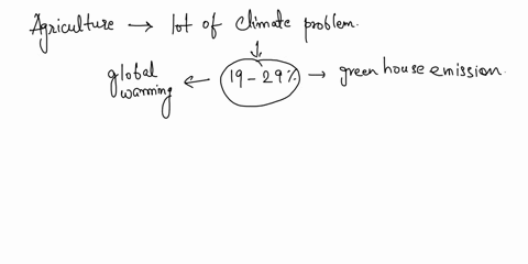 what-effect-does-the-agricultural-industry-have-on-climate-change-are-all-foods-created-equal-in-terms-of-their-effect-on-the-environment-explain-what-are-the-current-concerns-with-the-rate-13265