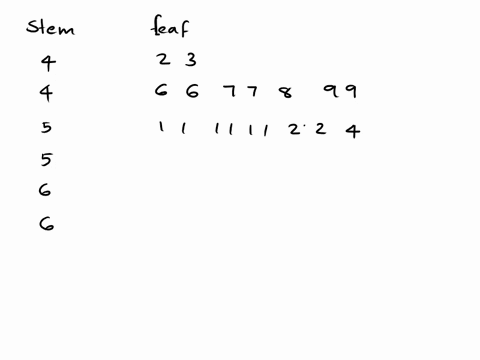 help-mee-4-presidents-ages-at-inauguration-the-age-at-inauguration-for-each-us-president-is-shown-construct-a-stem-and-leaf-plot-and-analyze-the-data-57-54-52-55-61-68-56-55-57-49-42-57-58-6-81589