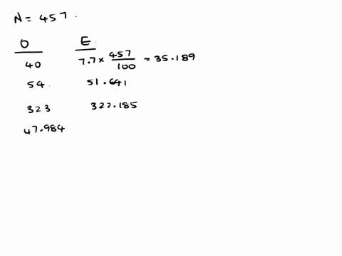suppose-the-age-distribution-of-the-canadian-population-and-the-age-distribution-of-a-random-sample-of-457-residents-in-the-indian-community-of-red-lake-are-shown-below-observed-number-age-y-18605