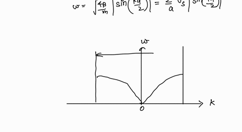 8-draw-the-phonon-dispersion-curve-which-related-to-one-dimensional-monoatomic-chain-if-n-5-of-atoms-label-the-valid-state-in-the-dispersion-curve-and-determine-the-valid-q-values-in-the-reg-10184
