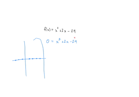 find-the-real-zeros-of-f-and-the-x-intercepts-of-the-graph-of-f-fx-x-square-2x-24