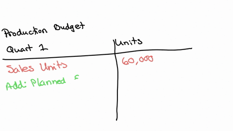 betz-companys-sales-budget-shows-the-following-projections-for-next-year-sales-in-units-1st-quarter-60000-2nd-quarter-80000-3rd-quarter-45000-4th-quarter-55000-inventory-at-the-beginning-of-23176