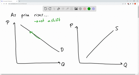economic-laws-studied-in-this-unit-tell-us-that-as-the-price-of-some-good-rises-we-move-to-the-right-along-its-demand-curve-we-shift-its-demand-curve-rightward-we-shift-its-supply-curve-righ-81397