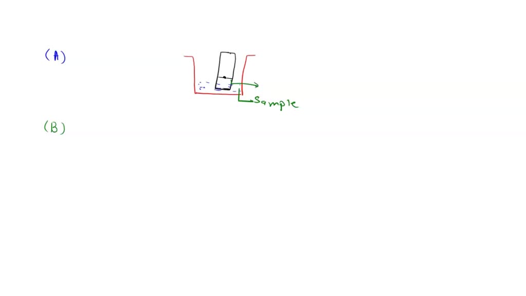 SOLVED These have to do with thinlayer chromatography lab experiments. A. Why must the