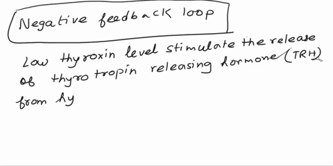 identifying-stimulus-variable-receptor-control-center-effector-and-response-for-the-feedback-loops-chosen-problem-7-when-thyroxine-levels-in-the-body-are-low-the-hypothalamus-secretes-thyrot-18722
