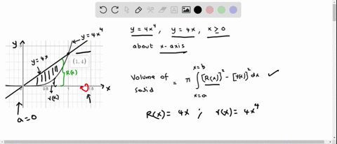 find-the-volume-v-of-the-solid-obtained-by-rotating-the-region-bounded-by-the-given-curves-about-the-specified-line-y-4x4-y-4x-x-2-0-about-the-x-axis-08932