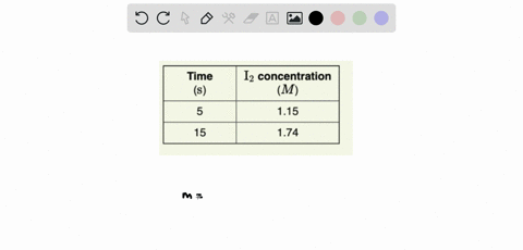 now-consider-the-following-reaction-and-data-hz-2icl-2hcl-i2-time-iz-concentration-m-115-15-174-part-b-what-is-the-average-rate-of-formation-of-iz-express-your-answer-to-three-decimal-places-56198