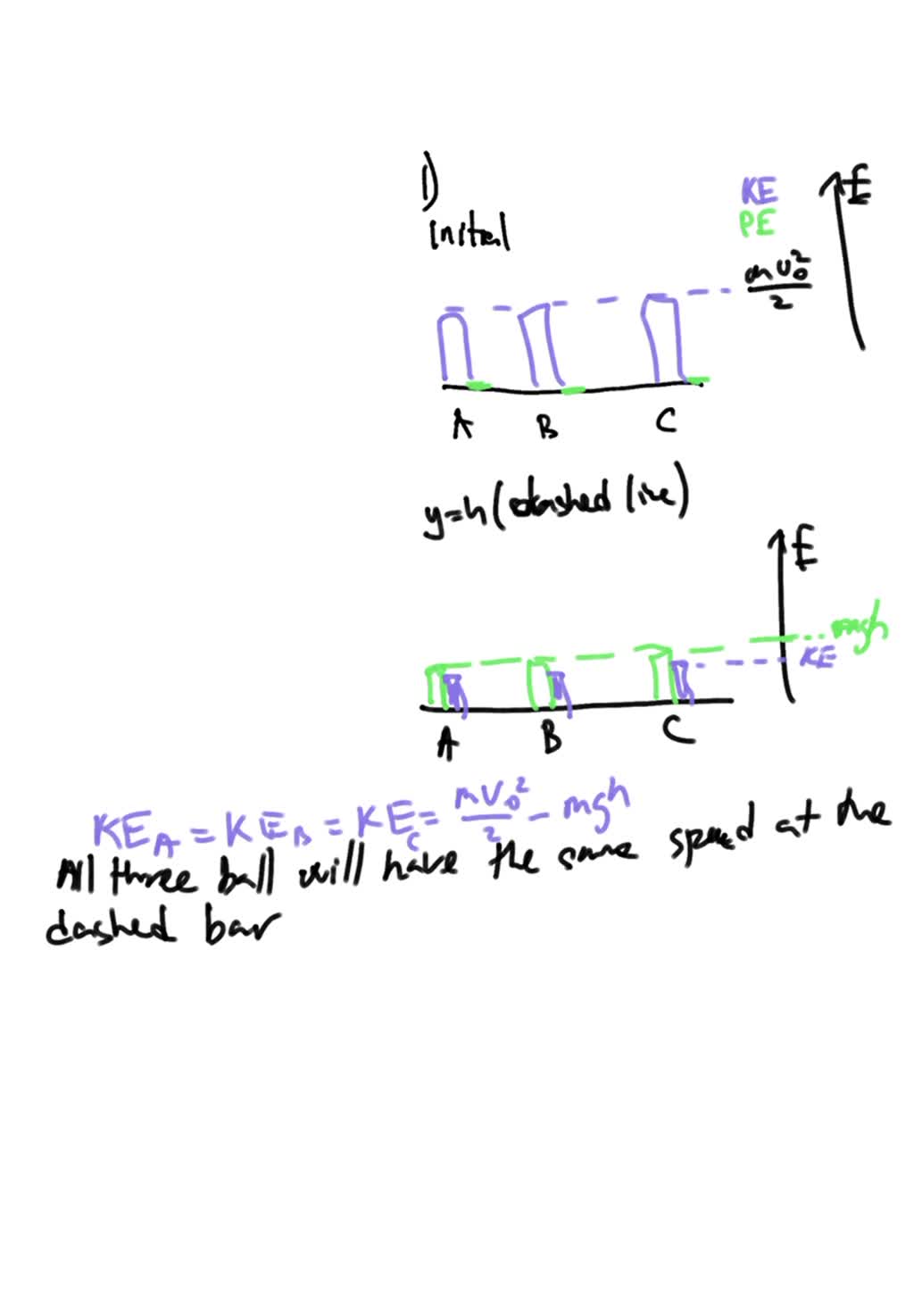 SOLVED The three balls (of equal masses) are fired with equal speeds