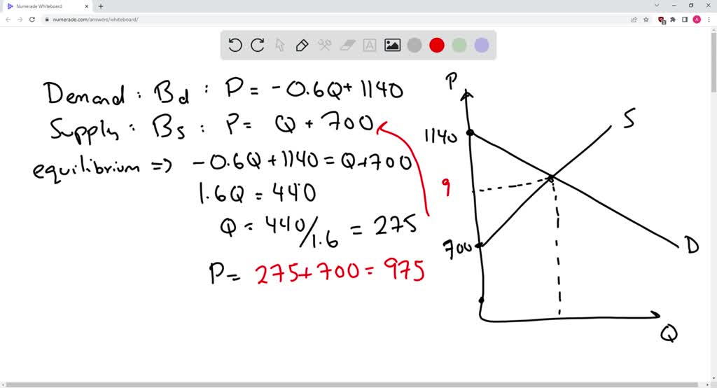 SOLVED The demand curve and supply curve for a oneyear discount bonds