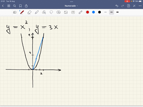 compute-the-area-of-the-region-enclosed-by-the-curves-v-i-and-y-3r-see-the-figure-for-a-rough-sketch-show-your-work-clearly-67246