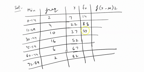the-data-in-the-following-table-relleet-the-amount-of-time-40-students-in-section-of-statistics-101-spend-on-homework-each-day-minutes-frequency-x-li-x-p-0-14-15-29-30-4-45-59-60-74-75-89-ta-19903