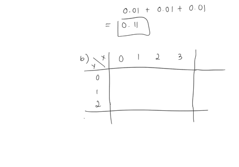 the-lwo-most-common-types-0l-errors-made-by-programmers-are-syntax-errors-and-logie-errors-let-x-denote-the-number-of-syntax-errors-and-the-number-of-logic-errors-on-the-lirst-run-of-program-08725