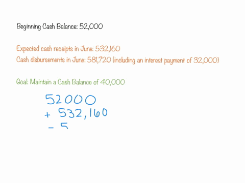 great-skot-expects-to-have-cash-receipts-in-june-of-532160-skots-cash-disbursements-in-june-are-581720-including-an-interest-payment-on-a-bond-issue-of-32000-if-skot-wishes-to-maintain-a-cas-84723