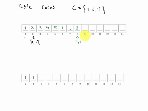 problem-2-fill-in-the-table-in-figure-3-of-the-minimum-number-of-coins-from-the-set-167-that-sum-to-the-given-amount-10-12-1-14-figure-3-the-table-for-the-first-part-of-problem-2-fill-in-the-03914