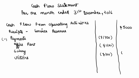 prepare-the-statement-of-cash-flows-for-smart-touch-learning-for-the-month-ended-december-312016-from-the-provided-informationwithin-each-section-of-the-statementuse-the-drop-down-menus-to-e-88627