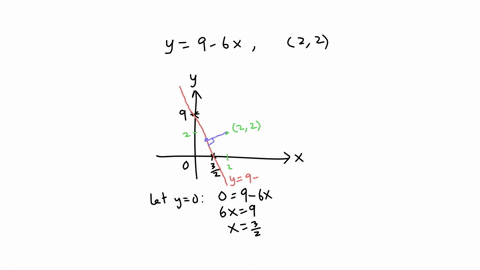 find-the-x-value-of-the-point-on-the-curve-y-9-6x-closest-to-the-point-2-2