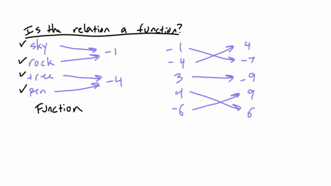 for-each-relation-decide-whether-or-not-it-is-a-function-2