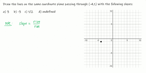 sketching-lines-sketch-the-lines-through-the-point-with-the-indicated-slopes-on-the-same-set-of-coordinate-axes-beginarrayltext-point-text-41-endarray-beginarrayltext-slopes-text-a-3-text-b-3-text-c-f