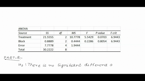 1-an-experiment-was-conducted-using-a-randomized-block-design-the-data-from-the-experiment-are-displayed-in-the-following-table-block-treatment-1-2-3-1-2-3-5-2-8-6-7-3-7-6-5-a-fill-in-the-mi-13187