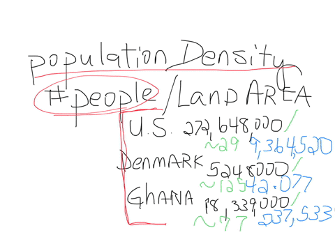 use-the-chart-below-to-answer-the-questionswhich-of-these-countries-has-the-greatest-population-density-which-has-the-least-04338