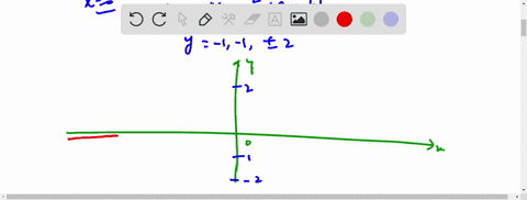 a-is-the-curve-a-function-explain-your-answer-b-find-an-equation-of-the-tangent-line-to-the-curve-at-the-point-6-1
