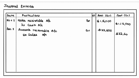 passara-supply-corp-has-the-following-selected-transactions-for-notes-receivablenov-1-lent-116000-cash-to-a-bouchard-on-a-one-year-9-notedec-1-sold-goods-to-wright-inc-receiving-a-two-month-13788