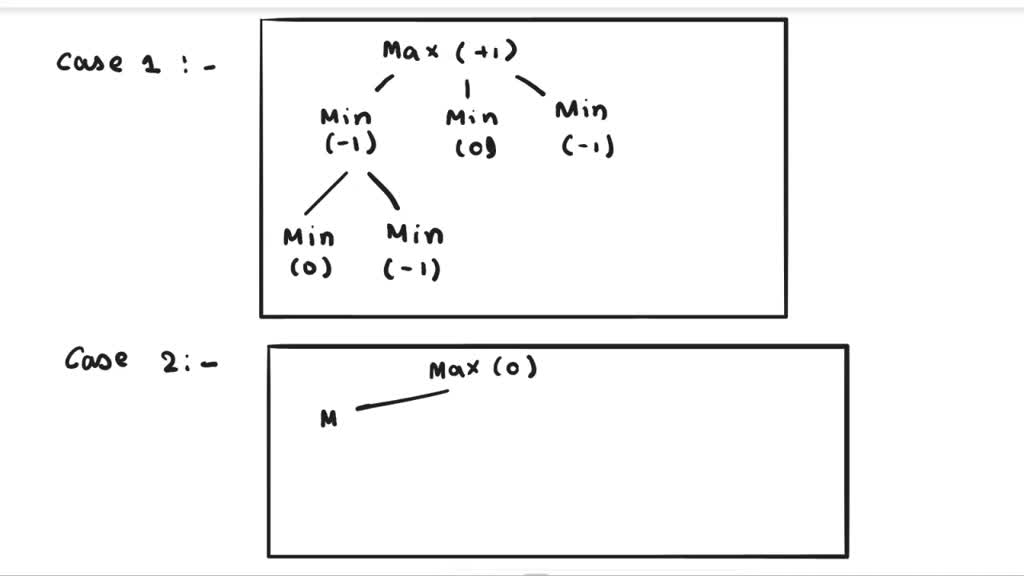 SOLVED: 2. Make an array of tree positions • Declare a variable called ...