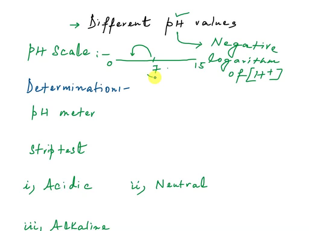 O.JoIOrin O.OUUU 19. Predict what a solution with a pH of 7.0 will look ...