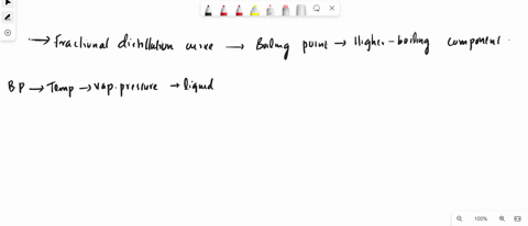 distillation-curve-110-100-90-80-0-70-60-50-40-20-40-60-80-volume-drops-100-120-13-based-from-the-fractional-distillation-curve-what-is-the-boiling-point-of-the-higher_-boiling-component-100-04656