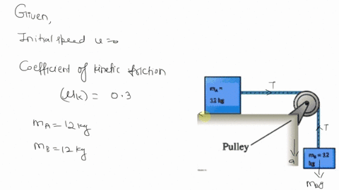 two-blocks-are-connected-by-string-in-the-figure-and-the-system-is-released-from-rest-the-coefficient-of-kinetic-friction-between-block-and-the-table-03-ignore-the-air-resistance-and-frictio-59158
