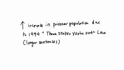 week-15-powerpoint-a-solution-to-the-increase-of-californias-prison-population-increase-has-been-send-prisoners-to-another-country-send-prisoners-to-other-states-where-the-prison-numbers-are-lower-thr