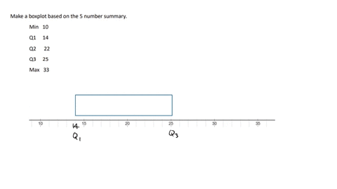 make-a-boxplot-based-on-the-5-number-summary-begintabularll-min-10-q1-14-q2-22-q3-25-max-33-endtabular