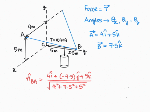 241401-the-tension-in-the-supporting-cable-ab-is-10-kn-write-the-force-which-the-cable-exerts-on-the-boom-bc-a8-a-vector-t-determine-the-angles-0_-0-and-which-the-line-of-action-of-t-forms-w-18206
