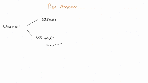 a-pap-smear-is-screening-procedure-used-to-detect-cervical-cancer-for-women-with-this-cancer-there-are-about-16-false-negatives-for-women-without-cancer-there-are-bout-10-false-positives-in-91516