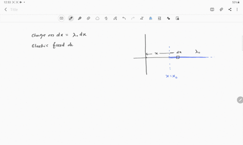 a-continuous-line-of-charge-lies-along-the-x-axis-extending-from-xx_0-to-positive-infinity-the-lin-3-31995