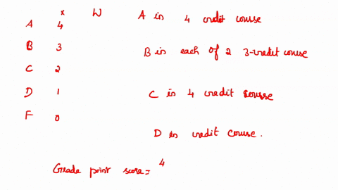 one-common-system-for-computing-a-grade-point-average-gpa-assigns-4-points-to-an-a-3-points-to-a-b-2-points-to-a-c-1-point-to-a-d-and-0-points-to-an-f-what-is-the-gpa-of-a-student-who-gets-a-94406