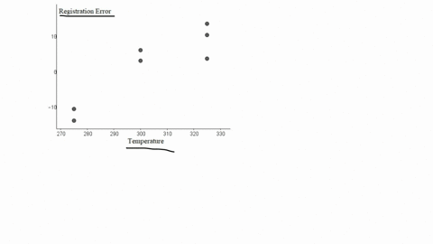 the-file-cities-contains-a-sample-of-25-cities-in-the-united-states-variables-included-are-city-average-annual-salary-unemployment-rate-median-home-value-thousands-number-of-violent-crimes-p-14592