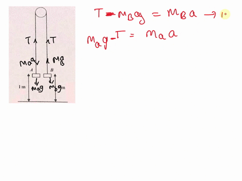 1m-1m-two-particles-4-and-b-have-mass-04-kg-and-03-kg-respectivelythe-particles-are-attached-to-the-ends-of-a-light-inextensible-stringthe-string-passes-over-a-small-smooth-pulley-which-is-f-77298