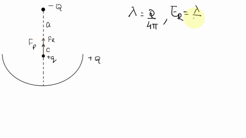a-thin-semicircular-rod-has-a-total-charge-q-uniformly-distributed-along-it-negative-point-charge-q-is-placed-as-shown-a-test-charge-q-is-placed-at-point-c-let-fp-and-fr-represent-the-force-75576