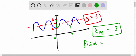 determine-the-amplitude-period-and-midline-for-the-graph-shown-in-the-figure-below-amplitude-period-midline-determine-an-equation-for-the-graph-involving-the-cosine-function-64386