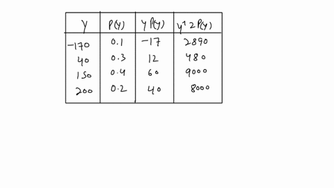 you-are-trying-to-develop-a-strategy-for-investing-in-two-different-stocks_-the-anticipated-annual-return-for-a-1000-investment-in-each-stock-under-economic-four-different-economic-condition-65625