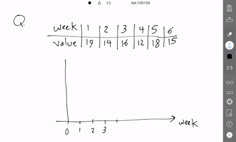 ork-video-ehook-consider-the-following-time-series-data-week-value-which-of-the-folloiving-i5-correct-time-series-plot-for-this-data-timoferies-value-week-limeseries-value-timetvie-value-wke-48425
