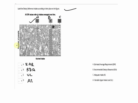 label-the-dietary-reference-intakes-according-to-their-place-on-the-figure-all-dri-values-refer-to-intakes-averaged-over-time-a-nutrient-intake-a-estimated-average-requirement-ear-b-recommen-84294