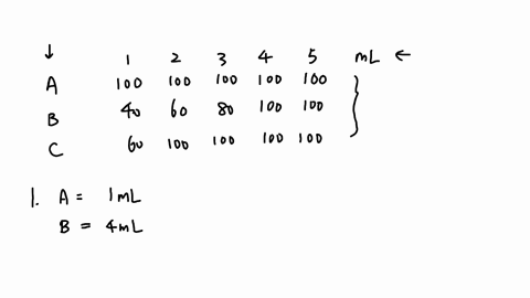 data-table-4-effect-of-enzyme-concentration-on-enzyme-activity-when-using-1ml-of-the-substrate-this-table-reports-the-number-of-product-molecule-yields-per-second-enzyme-ml-of-enzyme-1-2-3-4-18754