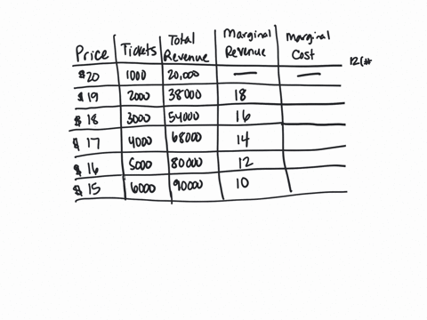 1-you-have-achieved-a-dream-job-working-for-the-toledo-mud-hens-remembering-what-you-learned-in-sports-economics-vou-managed-to-estimate-the-demand-for-general-admission-tickets-as-follows-p-62001
